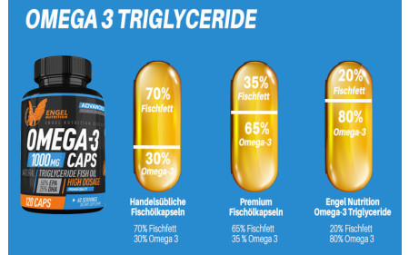 engel-nutrition-omega-3-hochkonzentriert