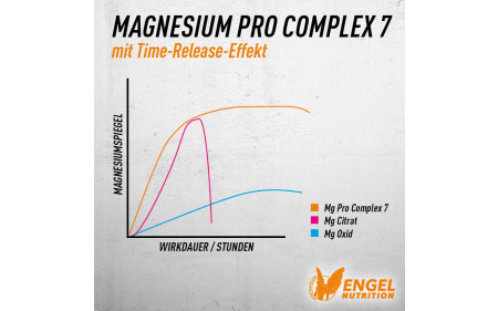 engel-nutrition-magnesium-pro-complex-7-time-released-wirkung