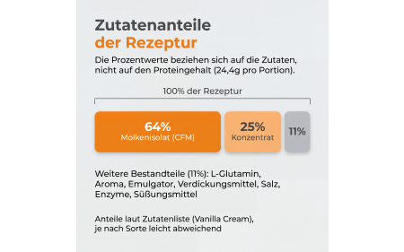 rezeptur