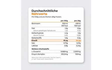 nährwerte