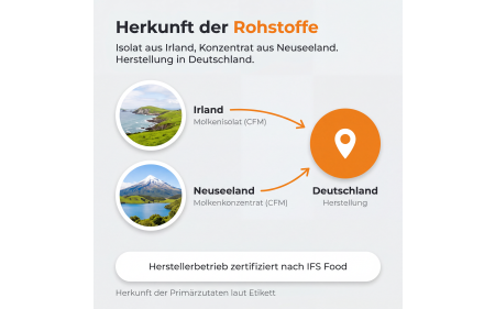 herkunft