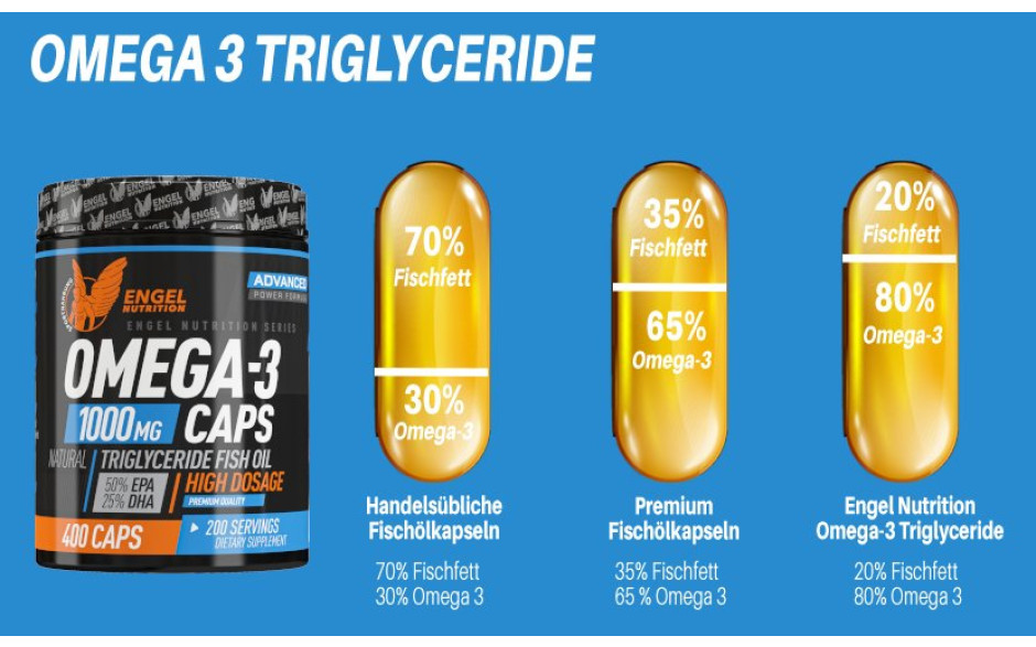 engel-nutrition-omega-3-hochkonzentriert