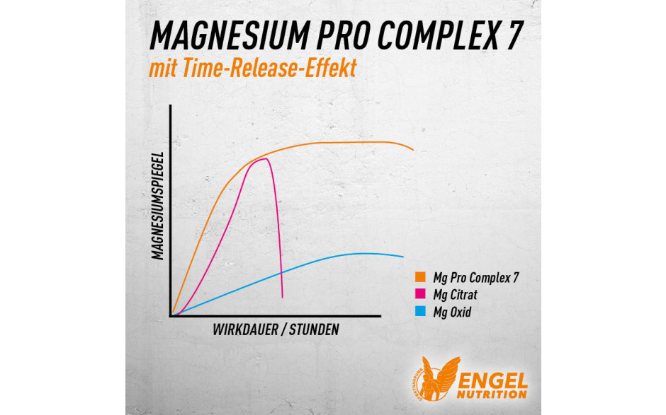 engel-nutrition-magnesium-pro-complex-7-time-released-wirkung