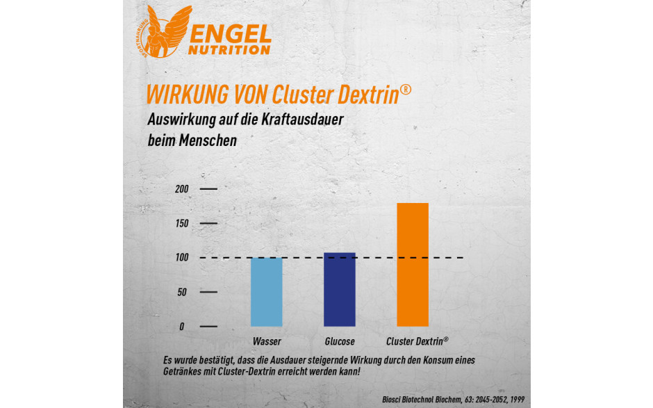 wirkung-von-cluster-dextrin