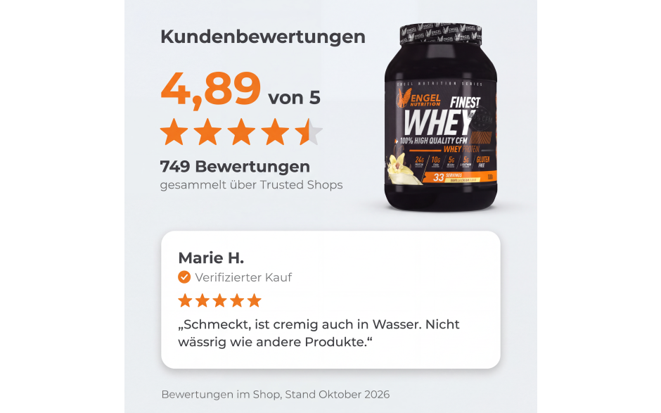 bewertung