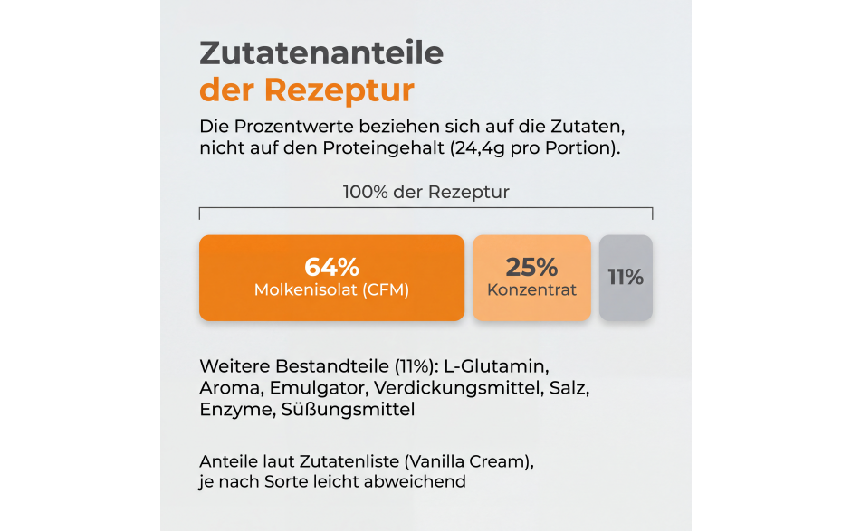 rezeptur