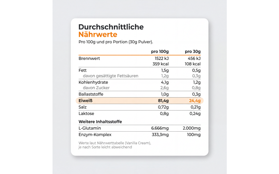 nährwerte