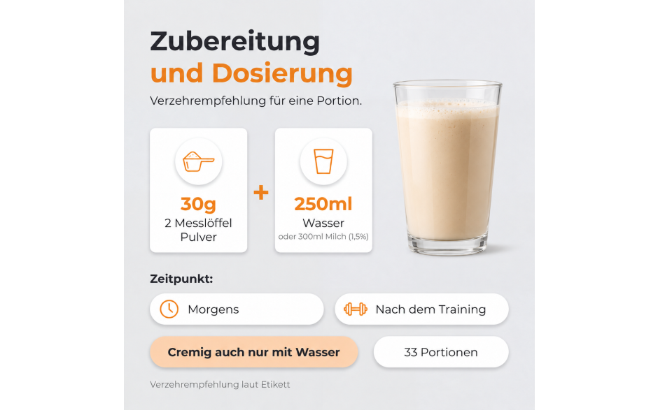 dosierung