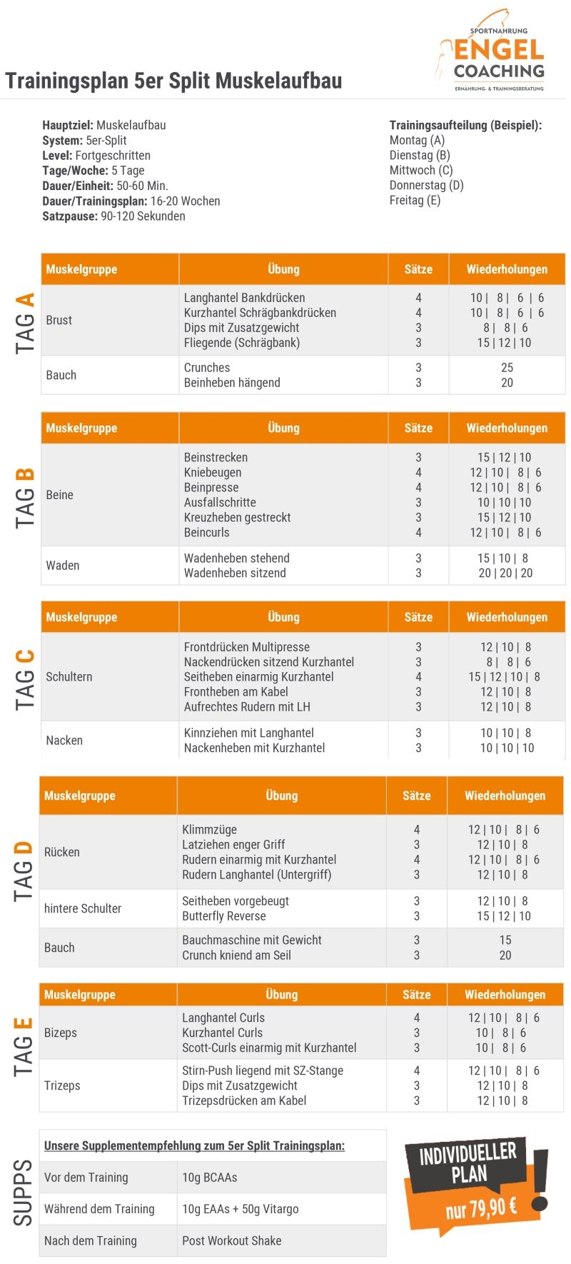 5er Split Trainingsplan zum Muskelaufbau für Fortgeschrittene