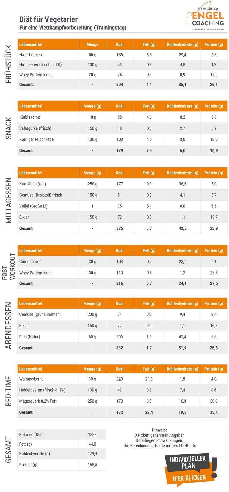 Vegetarier Diät Plan für Bodybuilding und Wettkampf