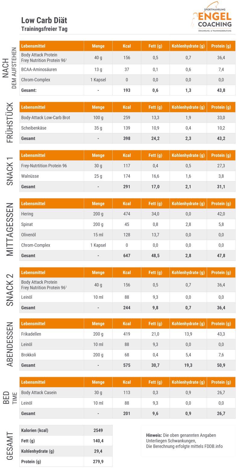 Download Ernährungsplan Low Carb Diät