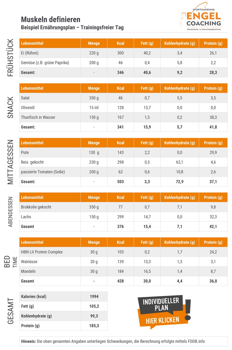 Ernährungsplan Muskeln definieren - trainingsfreier Tag