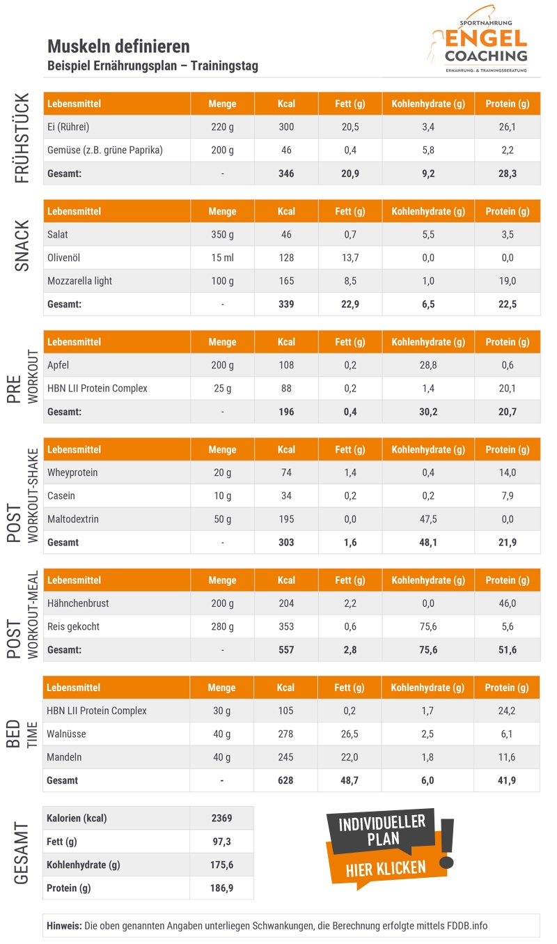 Ernährungsplan Muskeln definieren - Trainingstag
