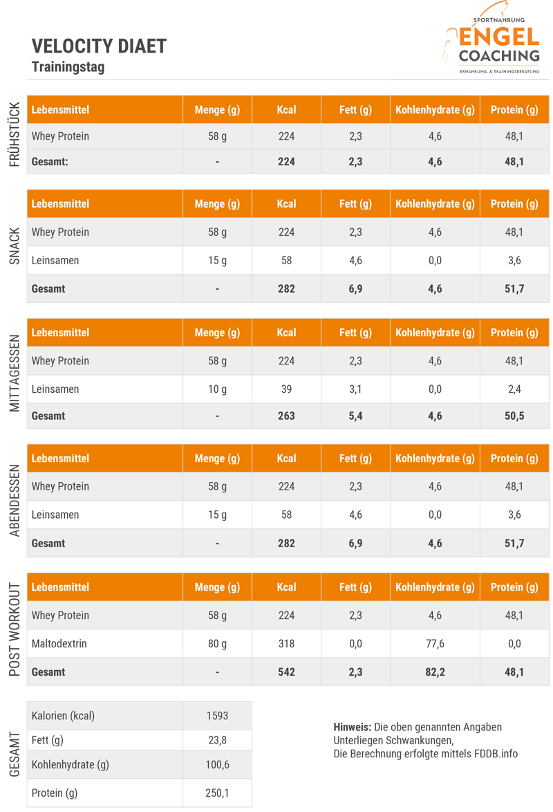 Kostenloser Diätplan für die Velocity Diät in Verbindung mit Krafttraining von Sportnahrung Engel Coaching