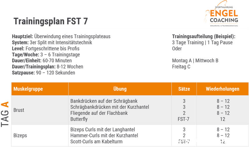 kostenloser FST-7 Trainingsplan