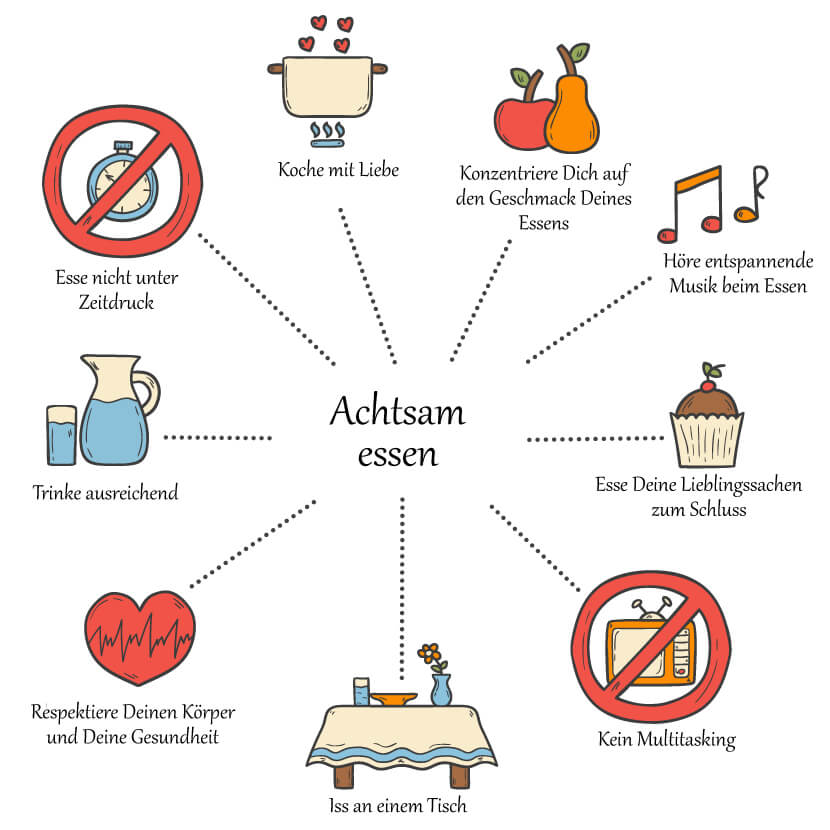 Tipps für mehr Achtsamkeit beim Essen