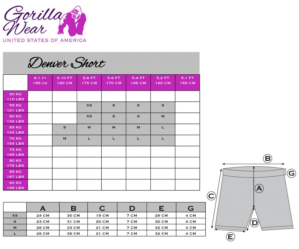 Größentabelle Gorilla Wear Denver Shorts
