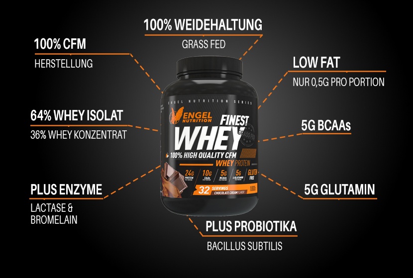 Highlights Finest Whey XS