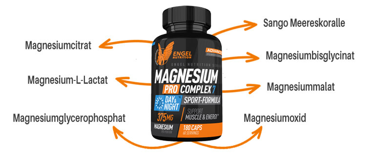 Engel Nutrition Magnesium Pro Complex - Magnesiumformen