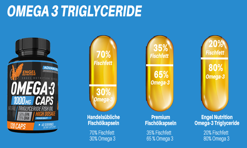 Omega 3 Fettsäuren im Vergleich