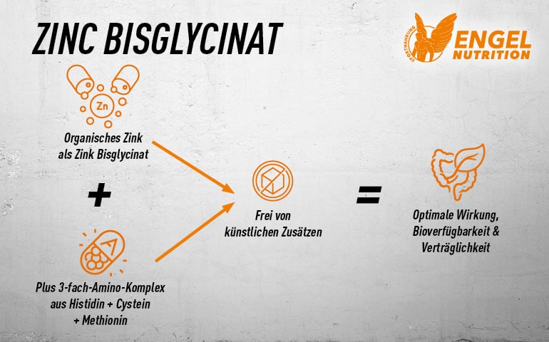 Engel Nutrition Zinc mit hoher Bioverfügbarkeit LG