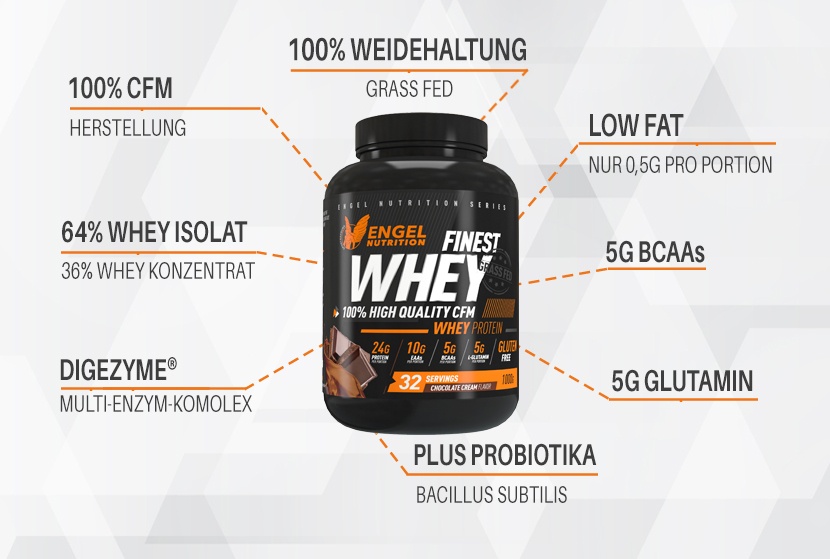 Highlights Finest Whey XS