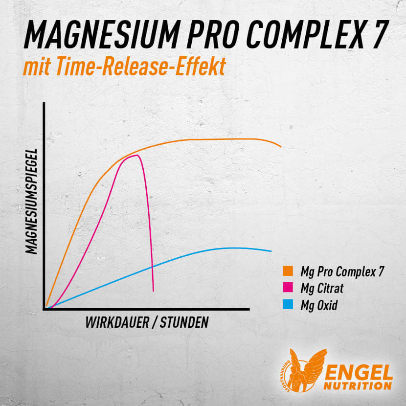 Magnesium Pro Complex 7 - Time Released xs