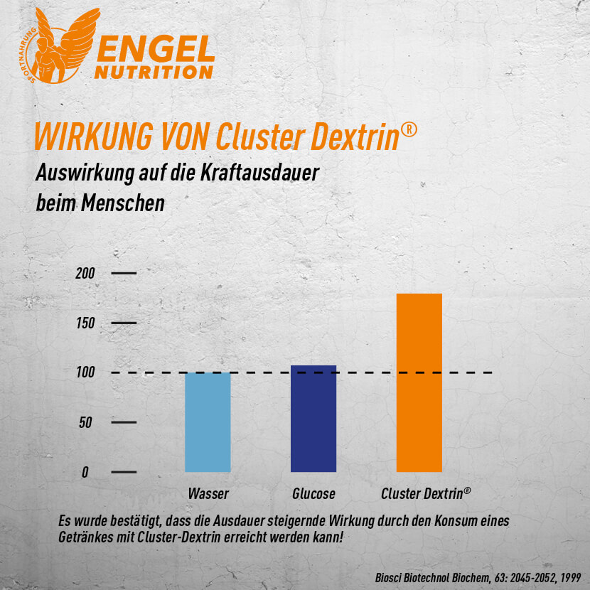 Auswirkung von Cluster Dextrin auf die Kraftausdauer