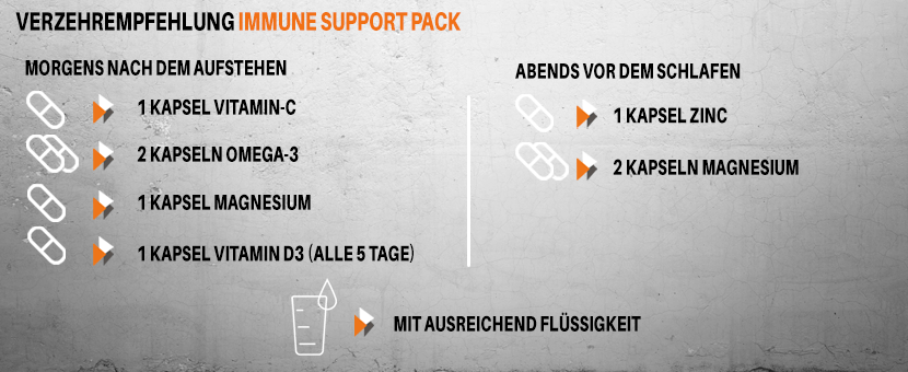 Verzehrempfehlung Immune Support Pack XS