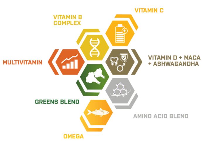 Optimale Vitamin Versorgung für Männer mit dem XXL Mens Performance Vitamin Pack