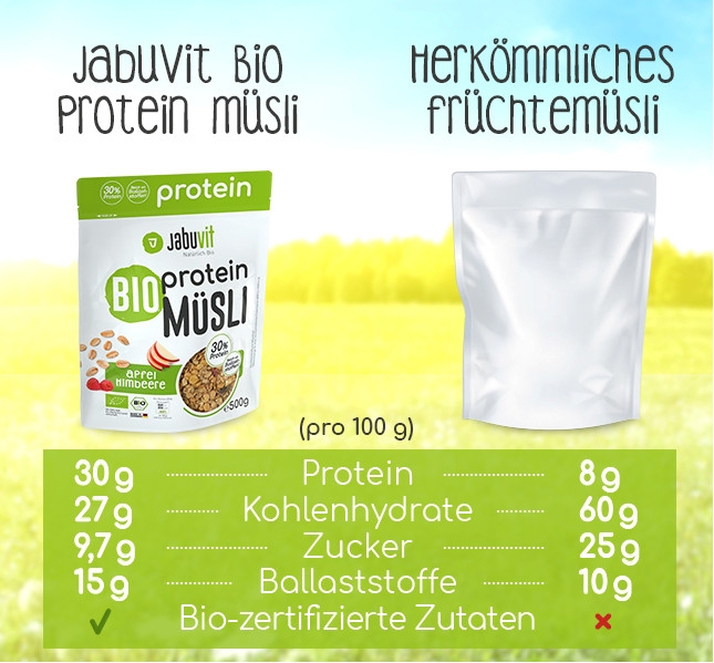 Protein Müsli für Kraftsportler