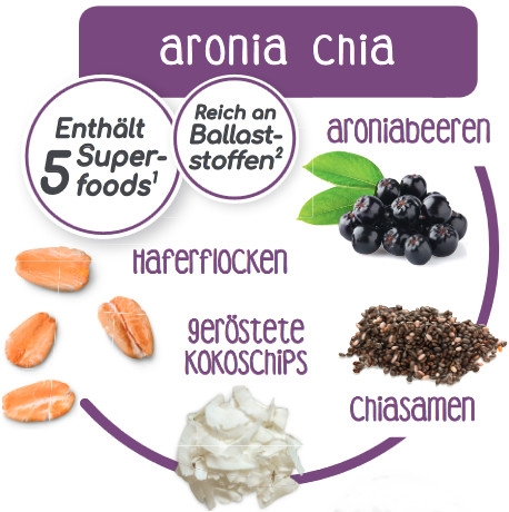 Superfood Müsli Zutaten