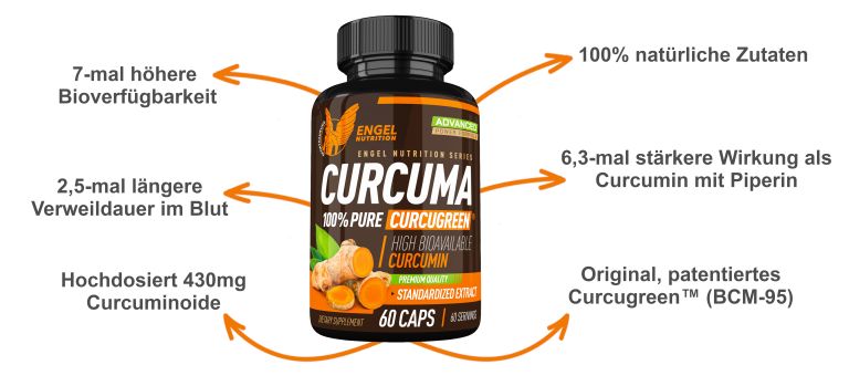 Curcuma Vorteile