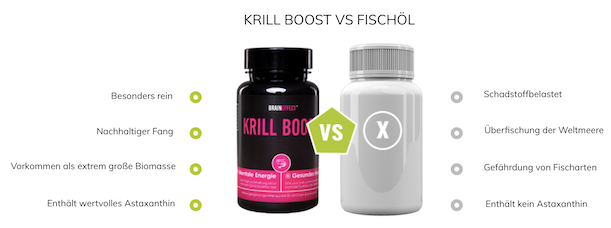 Omega 3 aus Krill Öl von Braineffect Krill Boost Kapseln