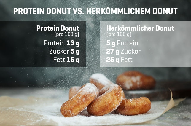 Protein Donuts für Low Carb und Low Fat Ernährung