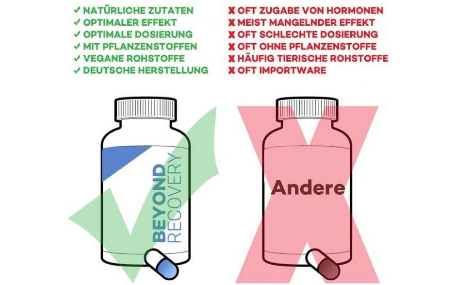 Vorteile von Beyond Nutrition Recovery Beyond Recovery