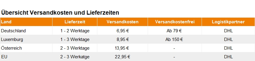Versandkosten und Lieferzeiten bei Sportnahrung Engel