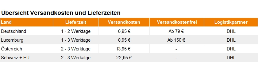 Versandkosten und Lieferzeiten bei Sportnahrung Engel