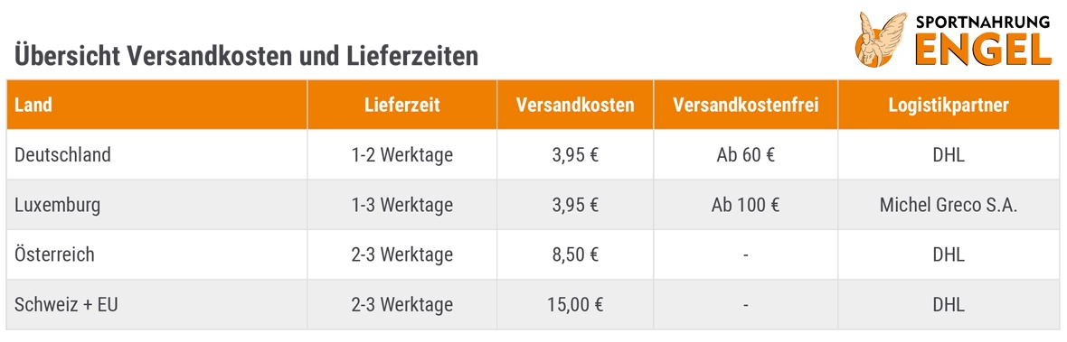 Lieferzeiten und Versandkosten bei Sportnahrung Engel Versandkosten und Lieferzeiten bei Sportnahrung Engel