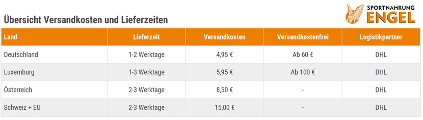 Versandkosten und Lieferzeiten bei Sportnahrung Engel