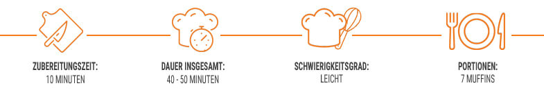 Informationen zu den Apfel Zimt Muffins LG