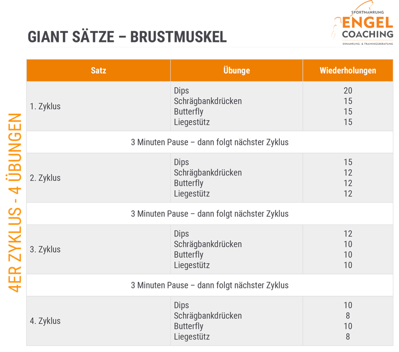 Brustmuskulatur mit Giant Sätzen Trainieren