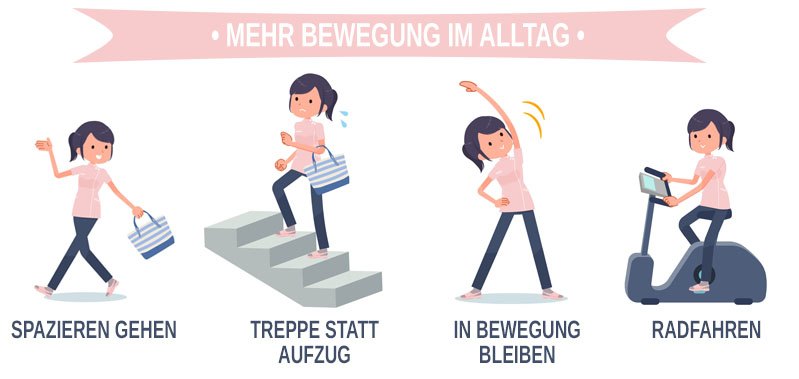 Den Alltag über in Bewegung bleiben