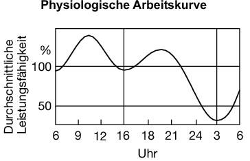 Körperliche Leistungsfähigkeit im Sport je nach Tageszeitpunkt