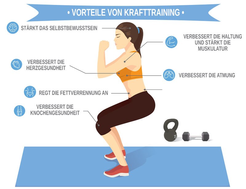 Vorteile von Krafttraining auf die Gesundheit