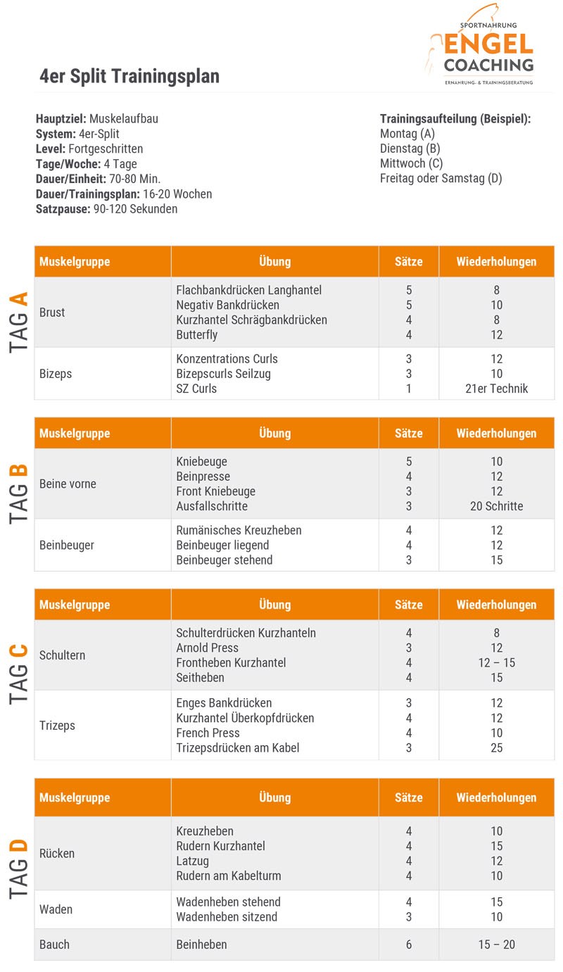 Vier Trainingstage im 4er Split