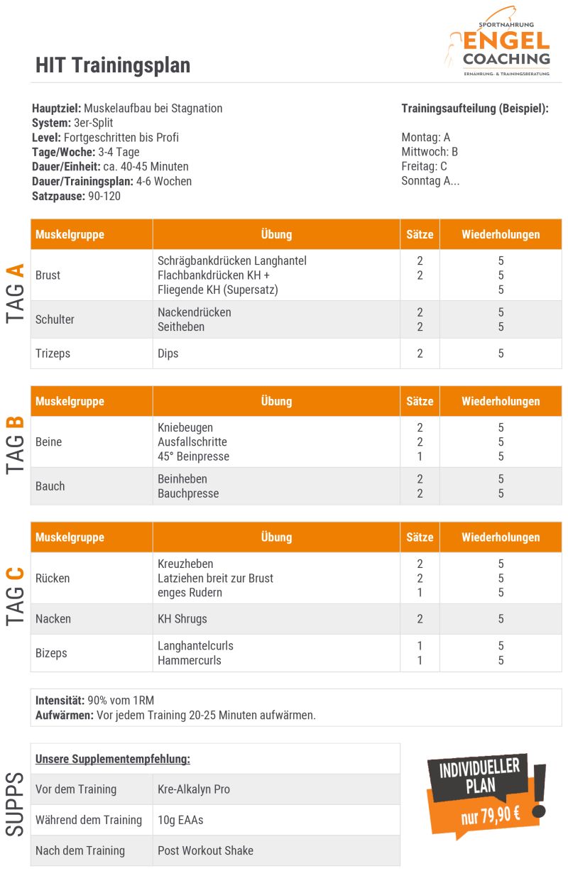 HIT Trainingsplan zu Überwindung von Trainingsplateaus