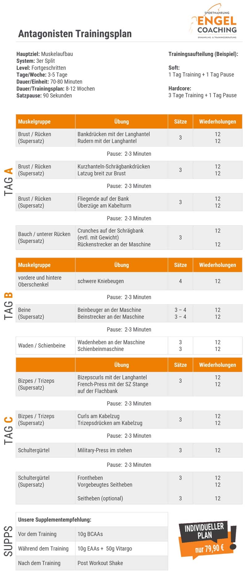 Antagonisten Trainingsplan