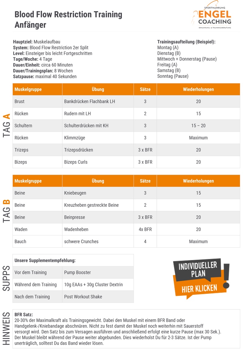 Trainingsanfänger Training mit BFR Methode