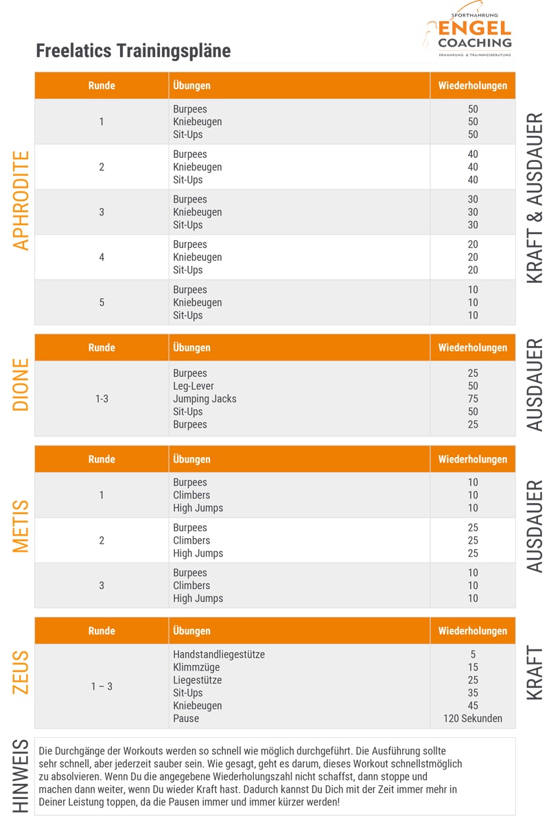 Freelatics Trainingspläne für Kraft und Ausdauer
